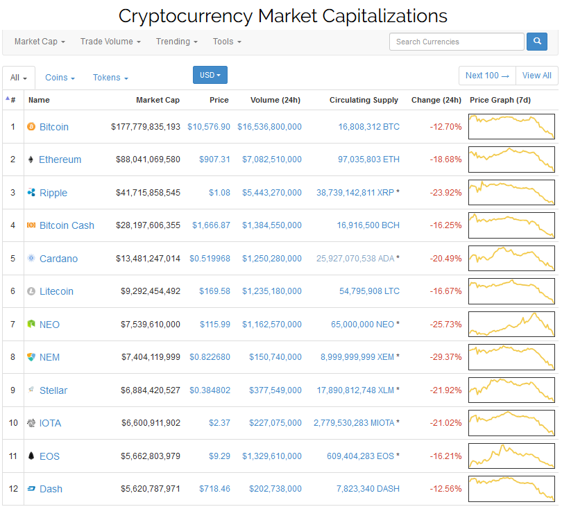 Trading Tip `The Wall´ – Bitcoin Dominance On The Rise