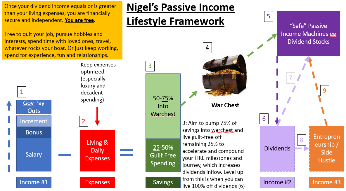 nigel passive income lifestyle framework